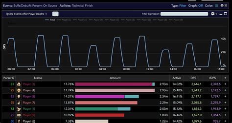 how to read fflogs.